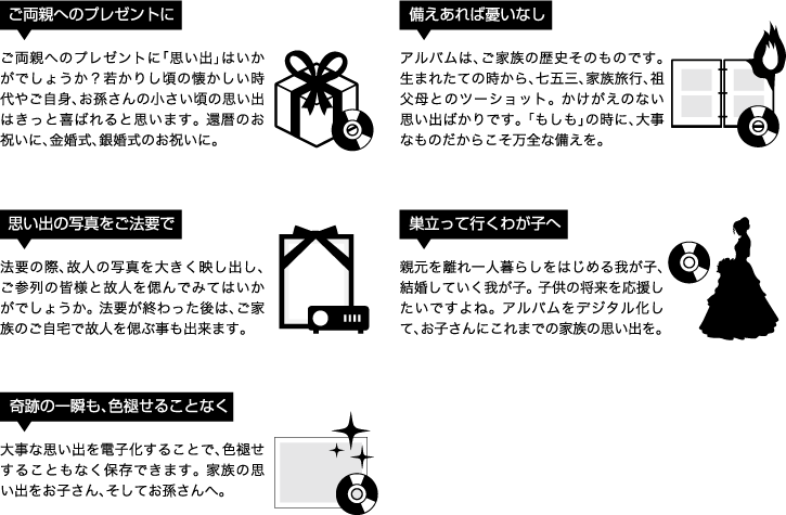 アルバム電子化サービス 株式会社テクノル